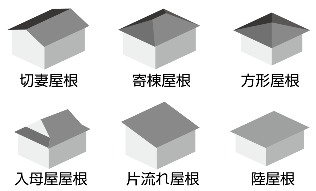切妻屋根、寄棟屋根、方形屋根、入母屋屋根、片流れ屋根、陸屋根