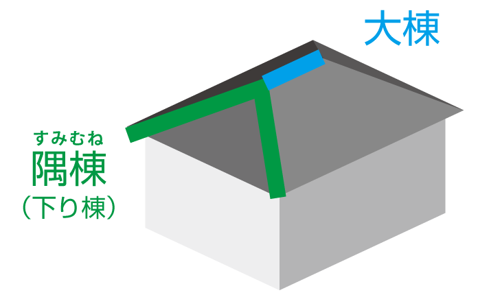 寄棟屋根の大棟と隅棟